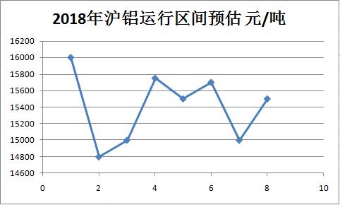 15149441466947.jpg 2018年滬鋁運行.jpg