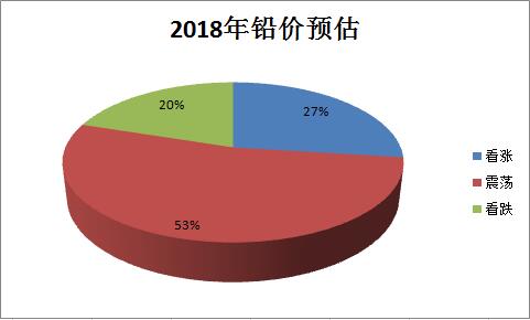 15149448471274.jpg 2018年鉛價(jià).jpg