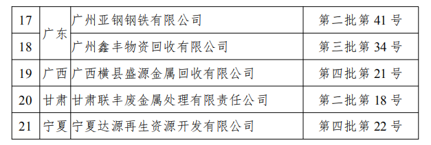 工信部發(fā)布符合《廢鋼鐵加工行業(yè)準(zhǔn)入條件》企業(yè)名單(第七批)、《廢塑料綜合利用行業(yè)規(guī)范條件》(第三批)企業(yè)名單.png 工信部發(fā)布符合《廢鋼鐵加工行業(yè)準(zhǔn)入條件》企業(yè)名單(第七批)、《廢塑料綜合利用行業(yè)規(guī)范條件》(第三批)企業(yè)名單.png